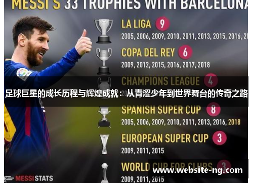 足球巨星的成长历程与辉煌成就:从青涩少年到世界舞台的传奇之路 足球巨星的成长历程与辉煌成就:从青涩少年到世界舞台的传奇之路