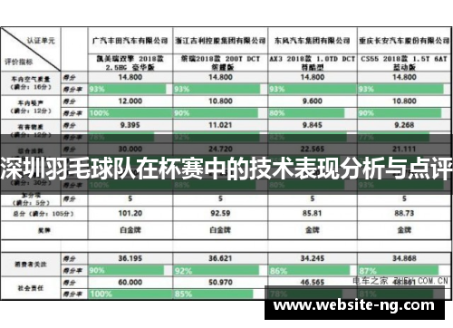 深圳羽毛球队在杯赛中的技术表现分析与点评