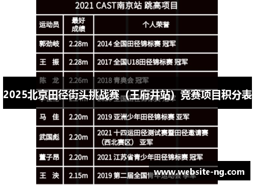 2025北京田径街头挑战赛（王府井站）竞赛项目积分表