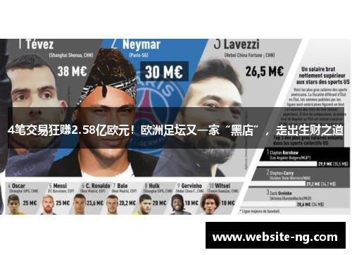 4笔交易狂赚2.58亿欧元！欧洲足坛又一家“黑店”，走出生财之道