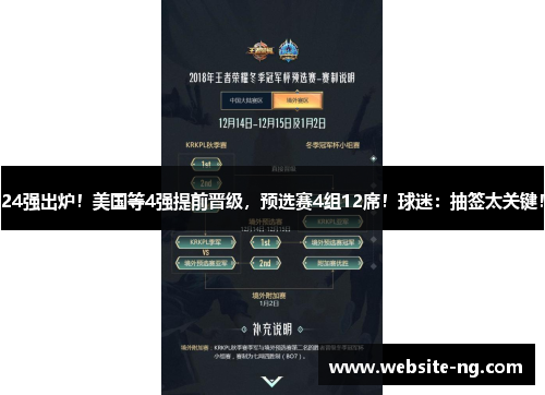 24强出炉!美国等4强提前晋级,预选赛4组12席!球迷:抽签太关键! 24强出炉!美国等4强提前晋级,预选赛4组12席!球迷:抽签太关键!